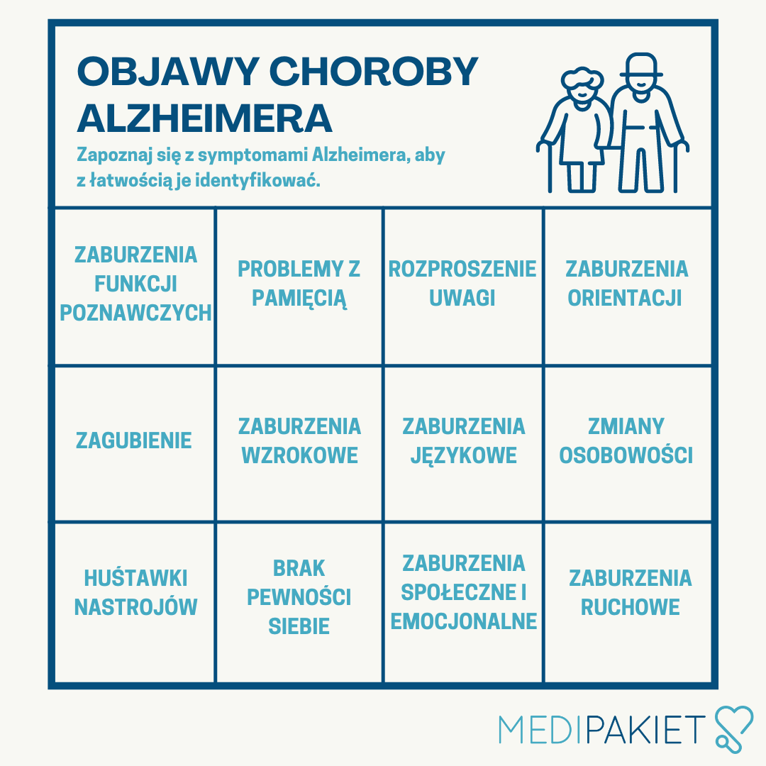 Chorba Alzheimera - objawy