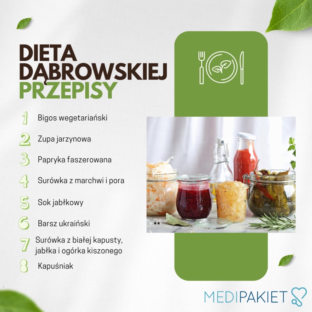 dieta dąbrowskiej - jadłospis na 7 dni