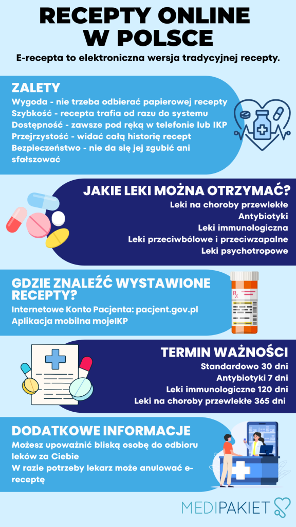 e recepta w polsce