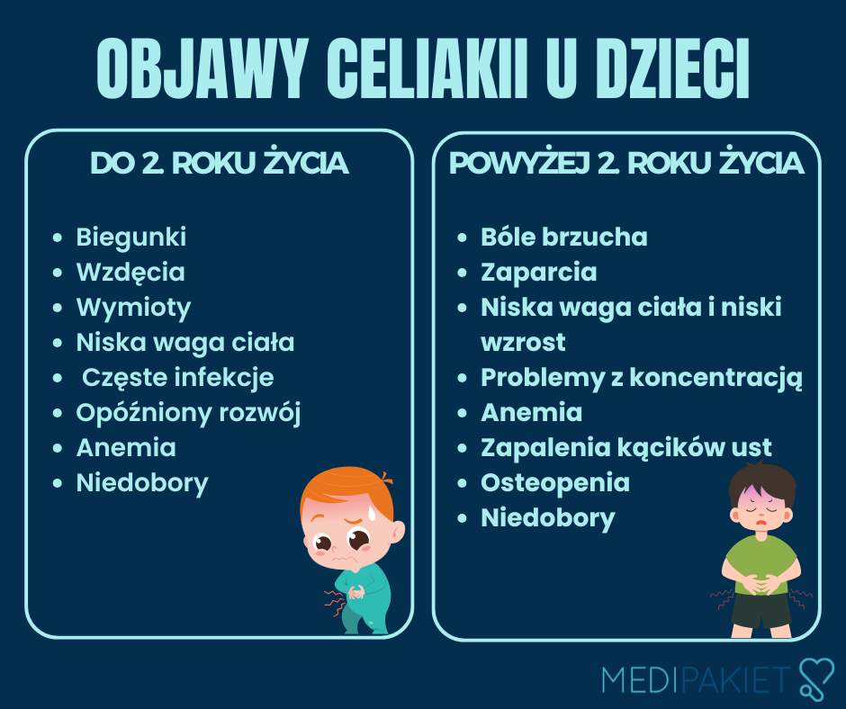 objawy celiakii u dzieci