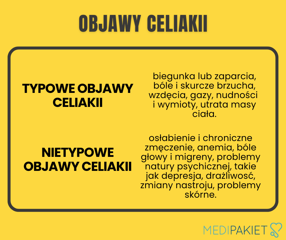 objawy celiakii