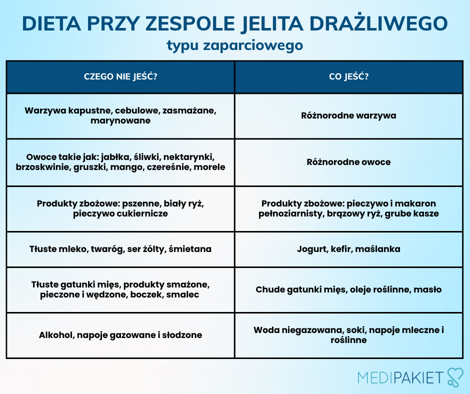 Zespół jelita drażliwego dieta