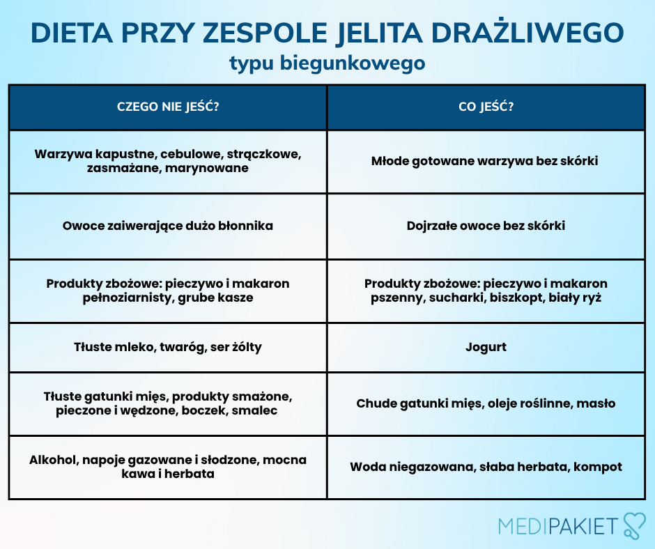 Dieta przy IBS