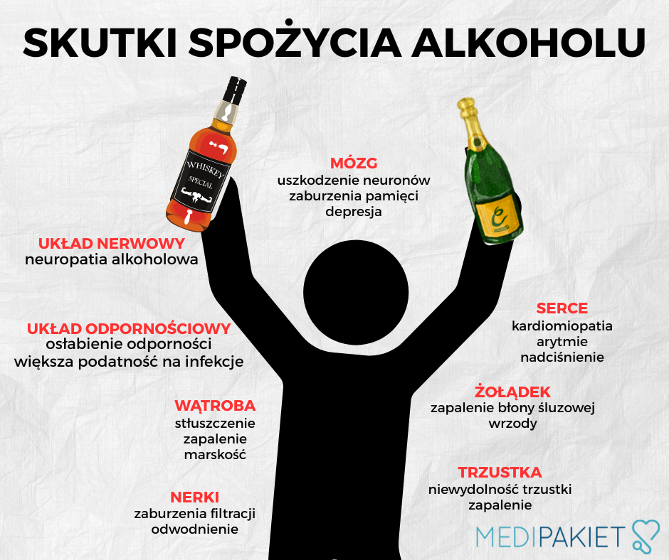 skutki spożycia alkoholu