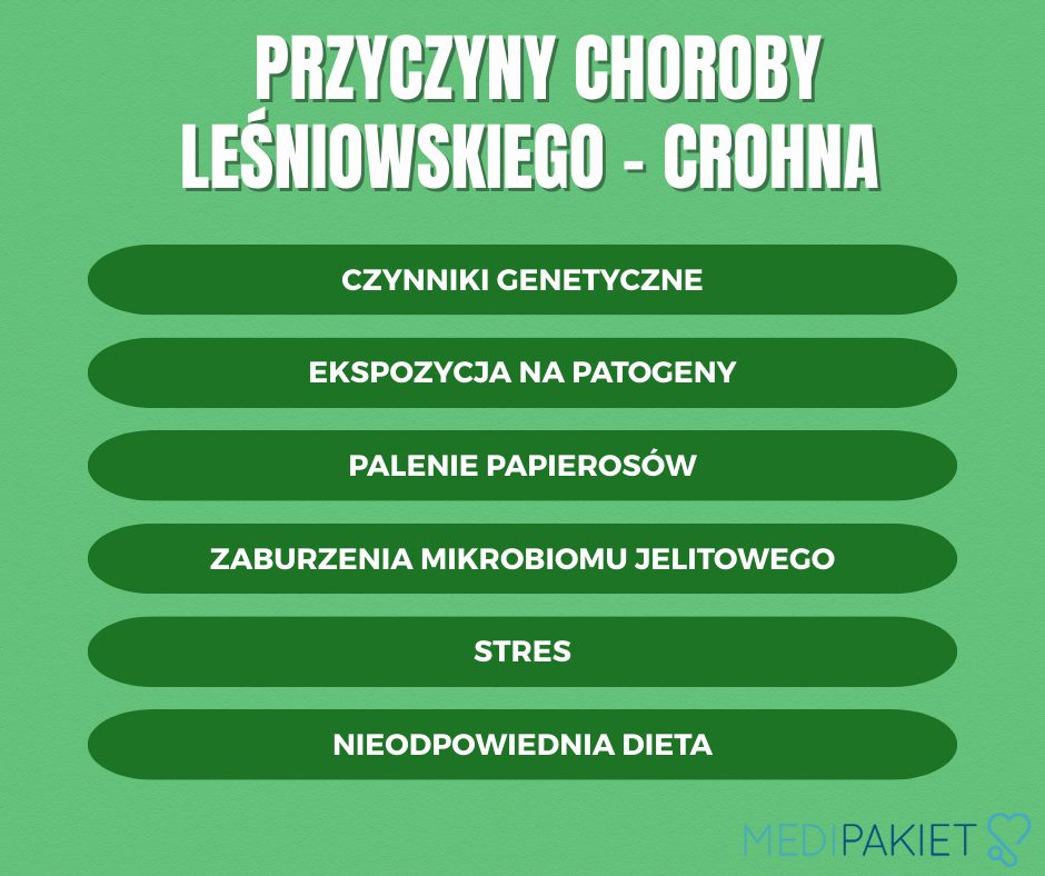 Choroba Leśniowskiego-Crohna - przyczyny