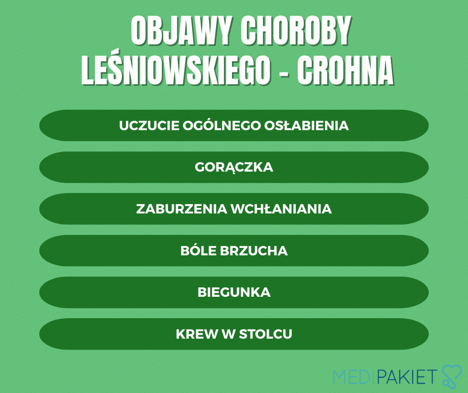 Choroba Leśniowskiego-Crohna - objawy