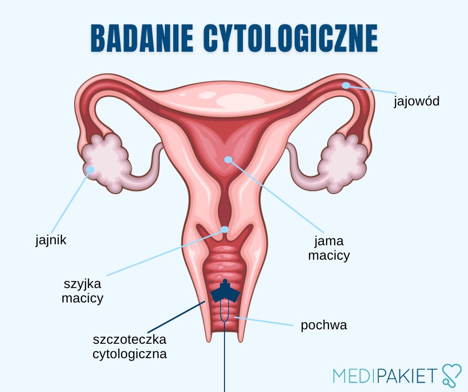 Badanie cytologiczne