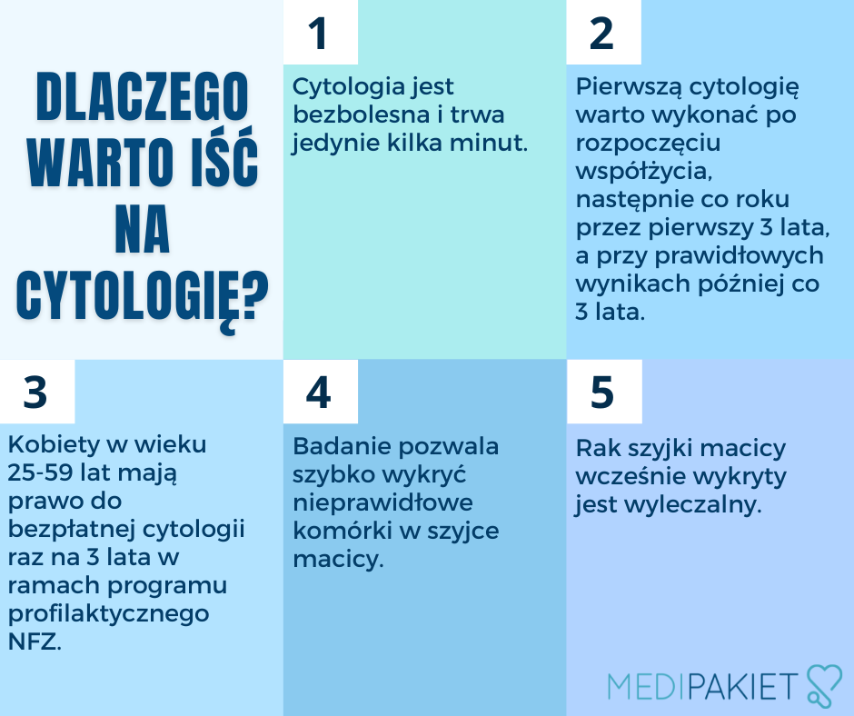 cytología wskazania