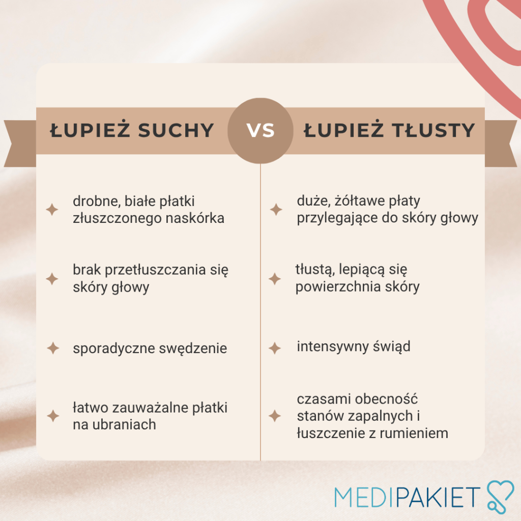 łupież tłusty a łupież suchy - porównanie